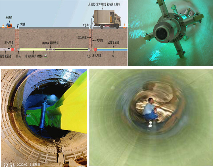 卢龙UV-CIPP内衬修复