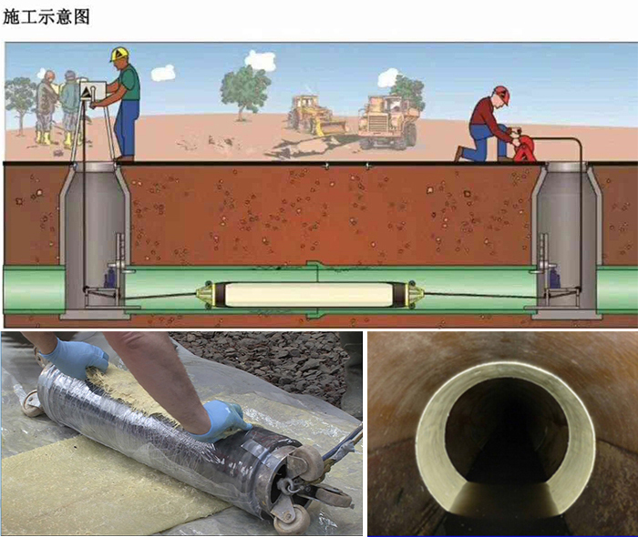 卢龙管道局部点状修复